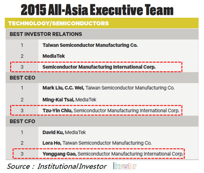 最合適的就是最優秀的--評中芯國際管理層獲得“全亞洲執行團隊”評選第三名!