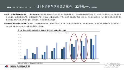 idc專題報(bào)告 idc產(chǎn)業(yè)鏈景氣周期及投資框架分析