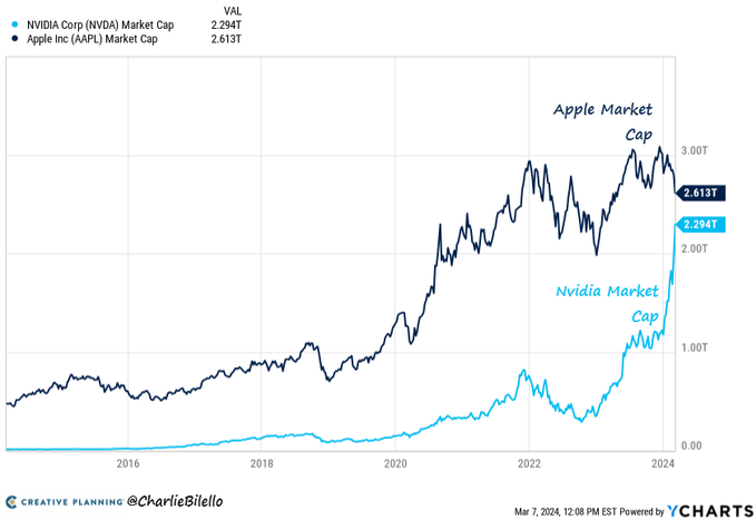 全球熱門投資巡禮之美股篇 “七巨頭”的時代還將維持多久？